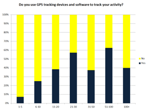 gps-tracking-by-size